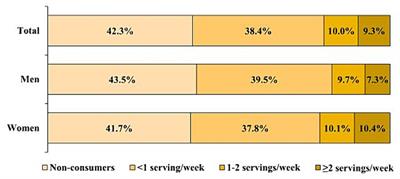 Association between nut consumption and metabolic syndrome in Korean adults: results from the Korean Genome and Epidemiology Study–Health Examinees